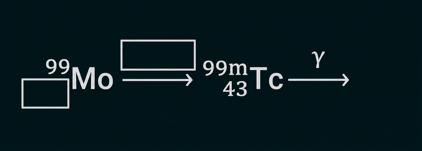 Zerfallsschema von Molybdän-99 zu Technetium-99 und weiter zu einem unbekannten Nuklid.